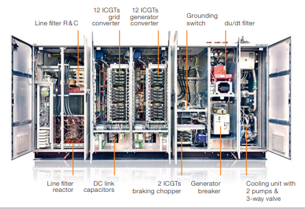 ABB GBU72